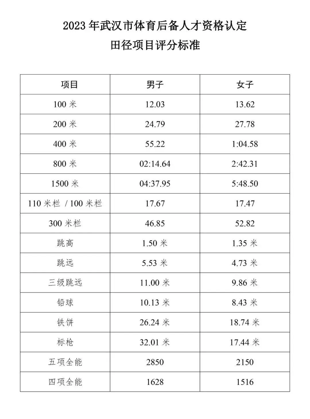 业余篮球队比赛前训练计划怎么写_2